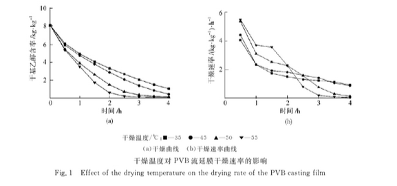 流延模具廠家